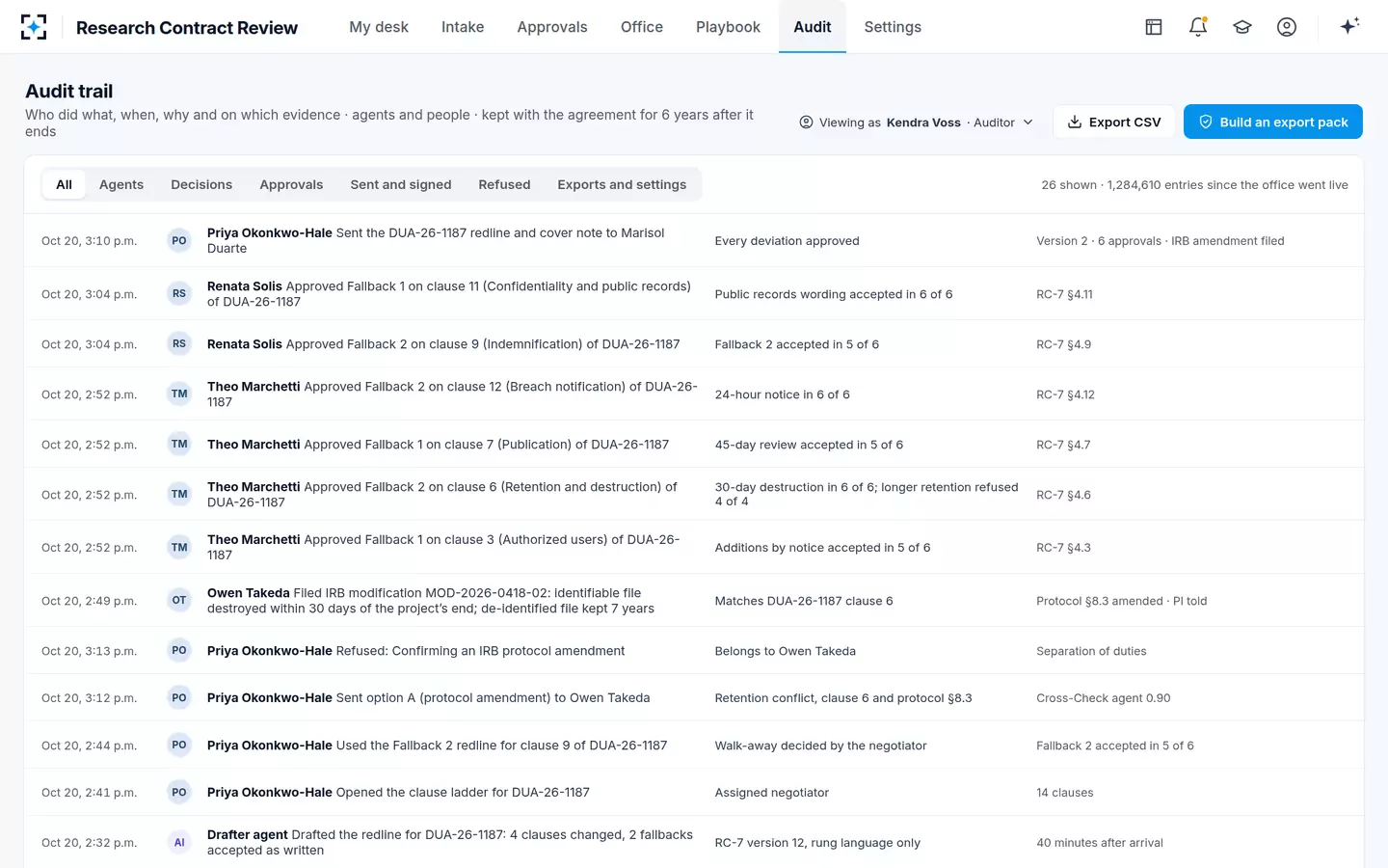 Research Contract Review — Every placement, decision, approval and send on the record