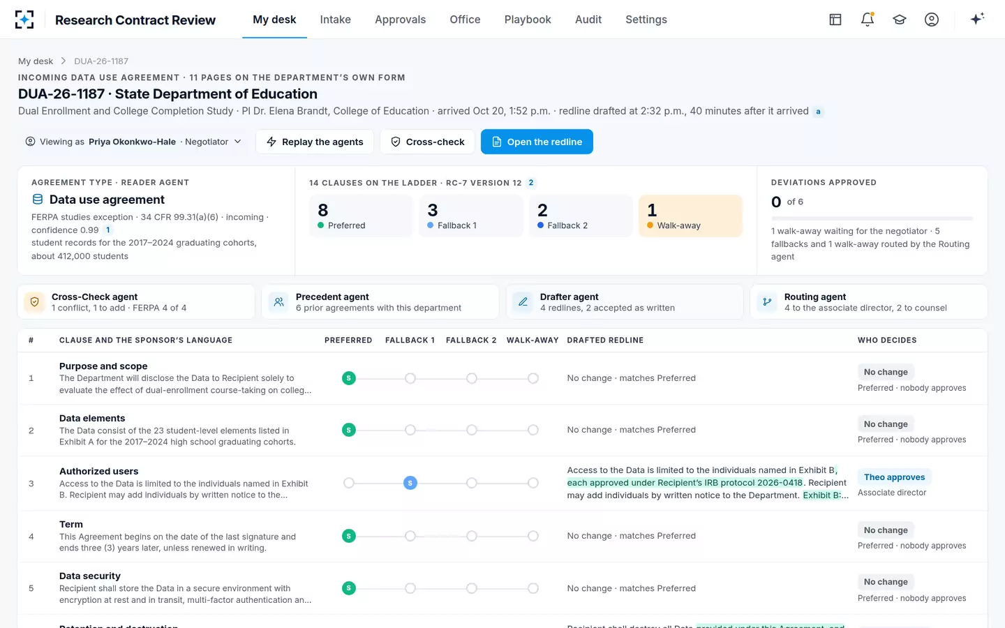 Research Contract Review — Every clause of a data use agreement on the university's policy ladder
