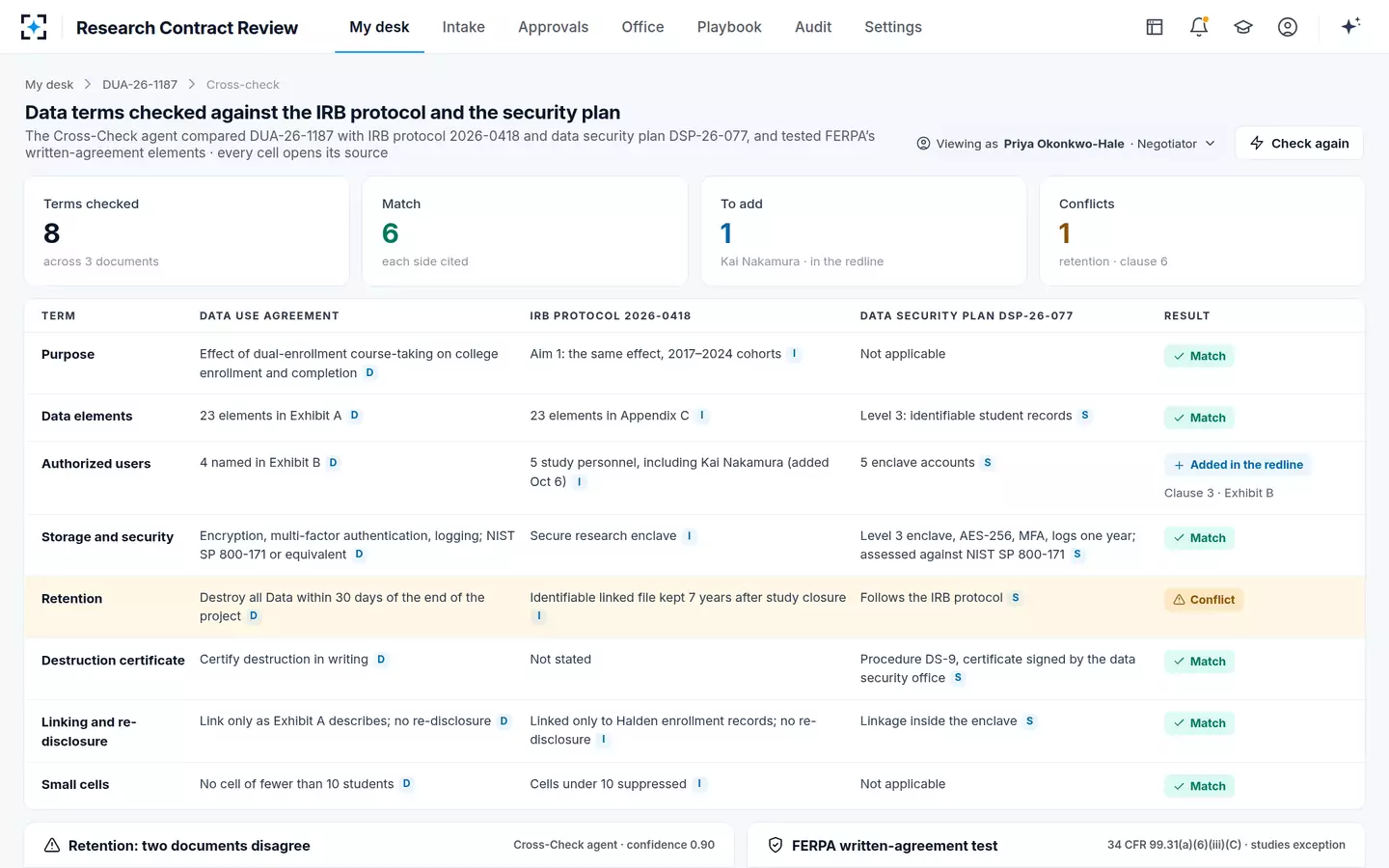 Research Contract Review — Data use agreement terms checked against the IRB protocol and the security plan