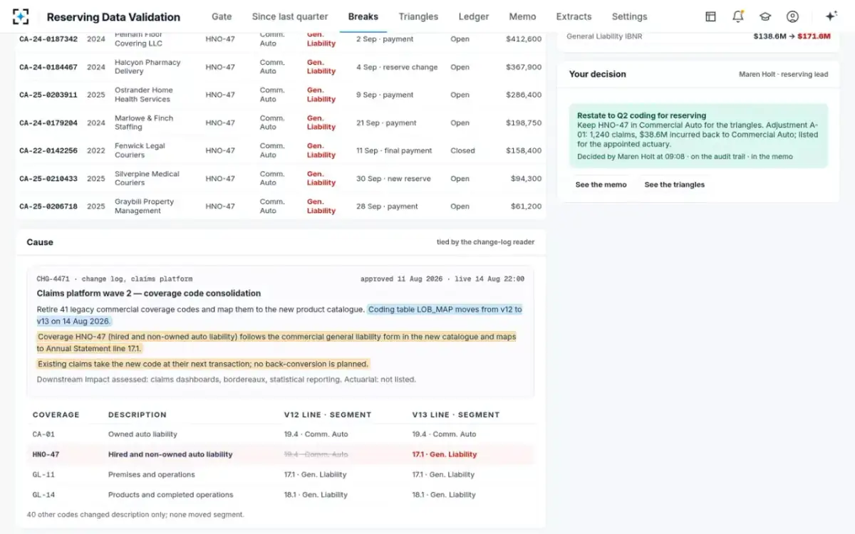 Reserving Data Validation — The cause, and the decision