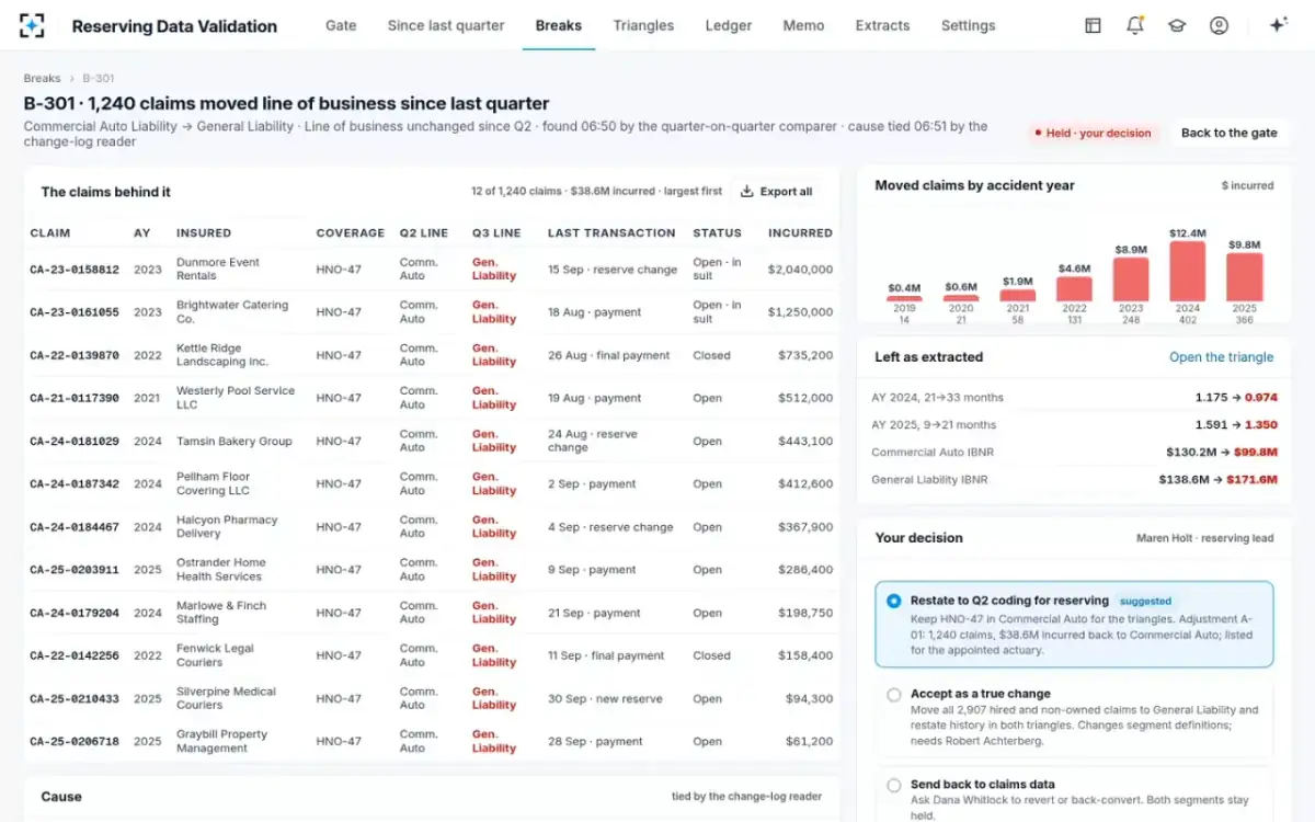 Reserving Data Validation — A break and its claims