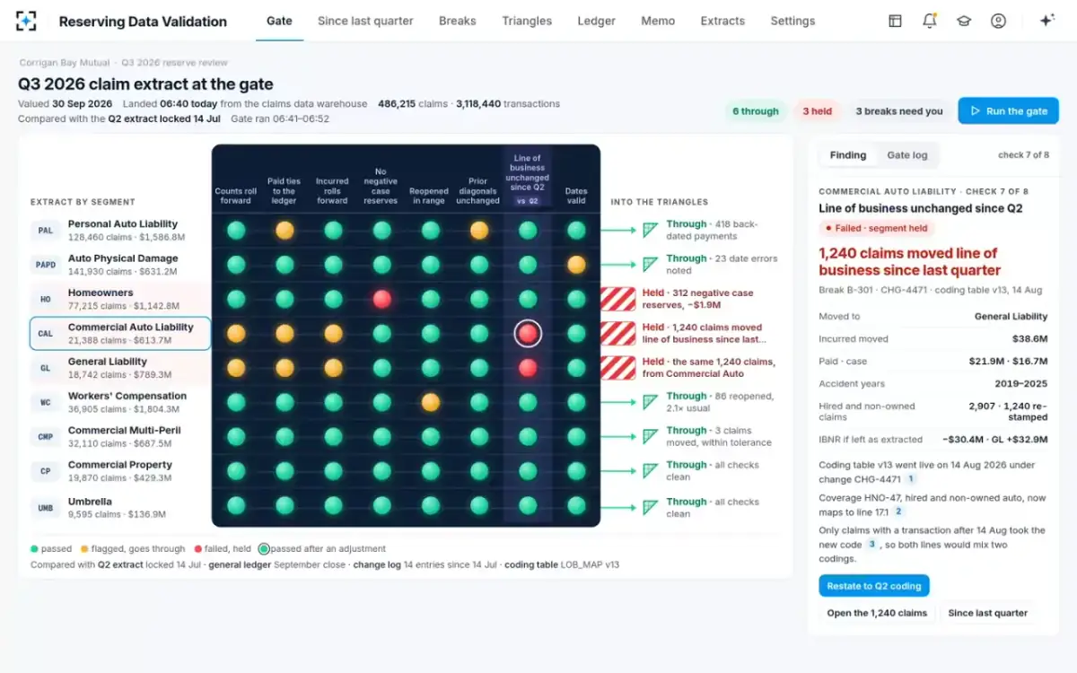 Reserving Data Validation — The gate