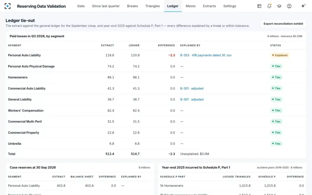 Reserving Data Validation — Ledger tie-out