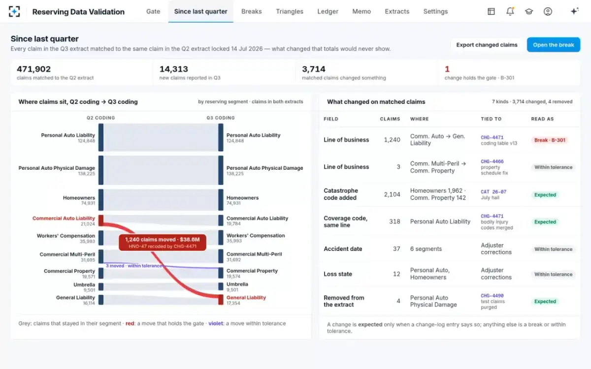 Reserving Data Validation — Since last quarter
