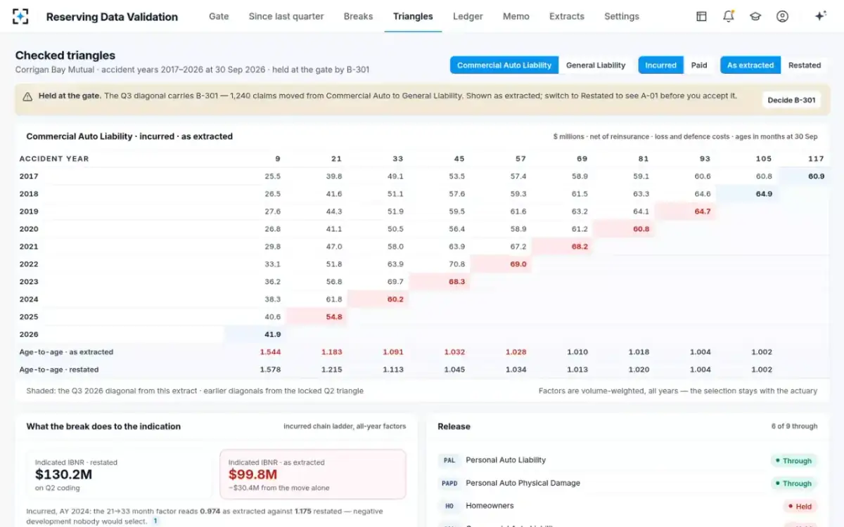 Reserving Data Validation — Checked triangles
