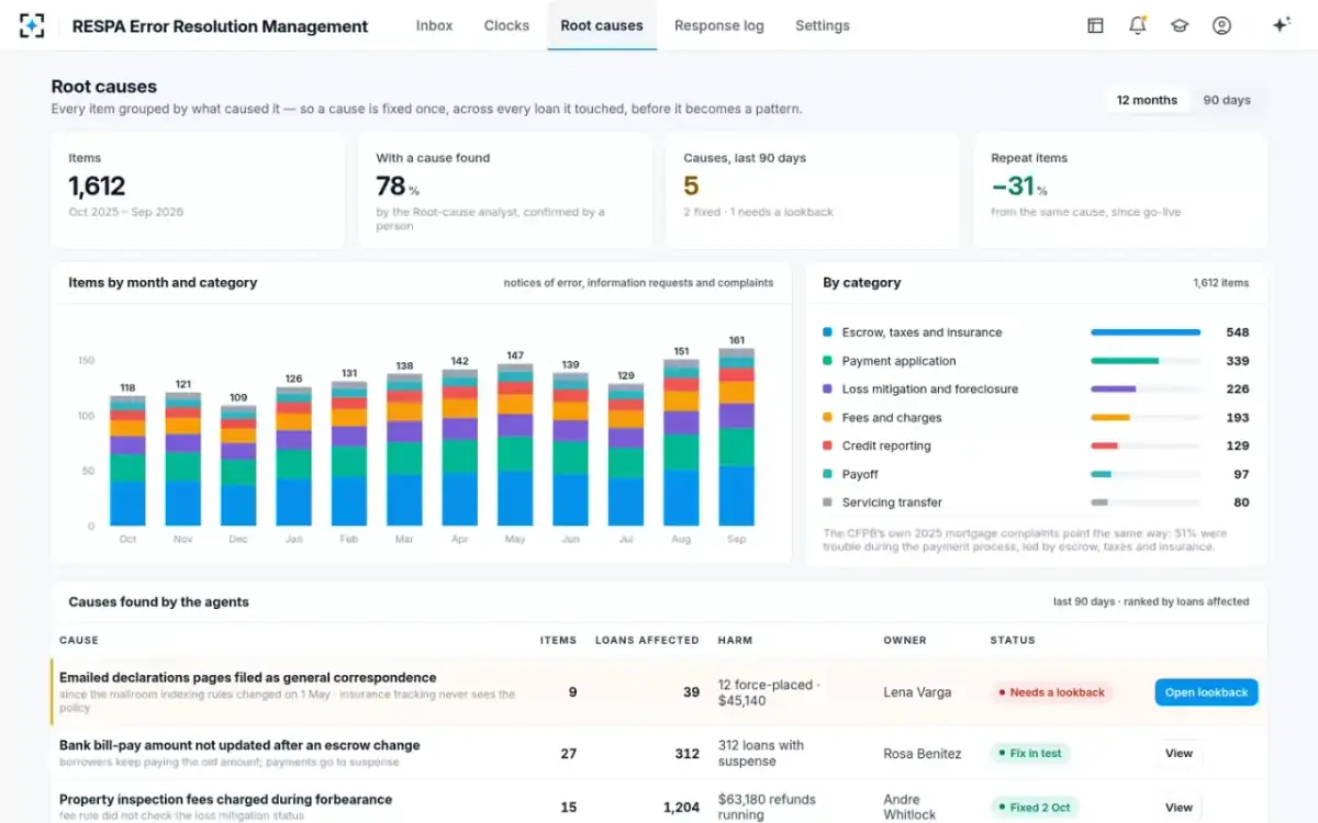RESPA Error Resolution Management — Root causes