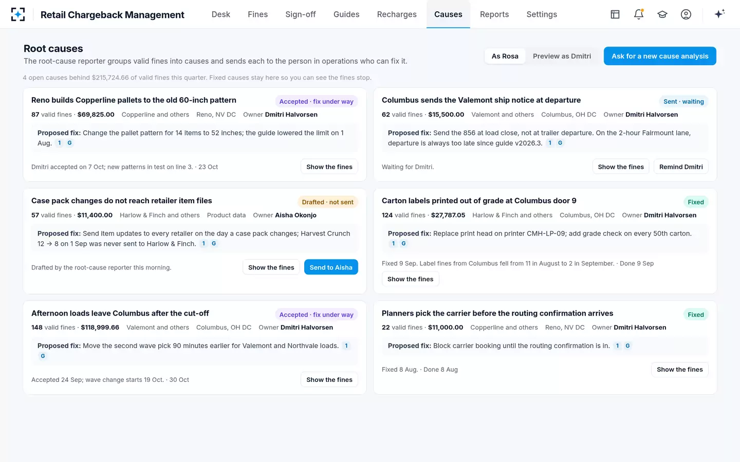Retail Chargeback Management — Root causes