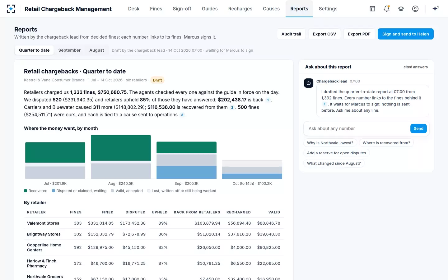 Retail Chargeback Management — The quarterly report