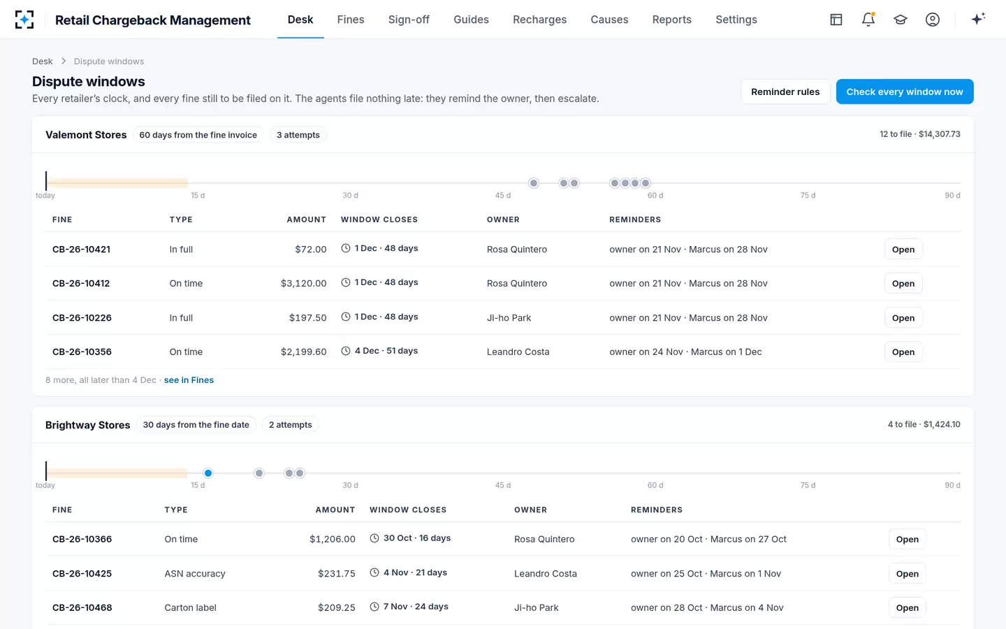 Retail Chargeback Management — Dispute windows