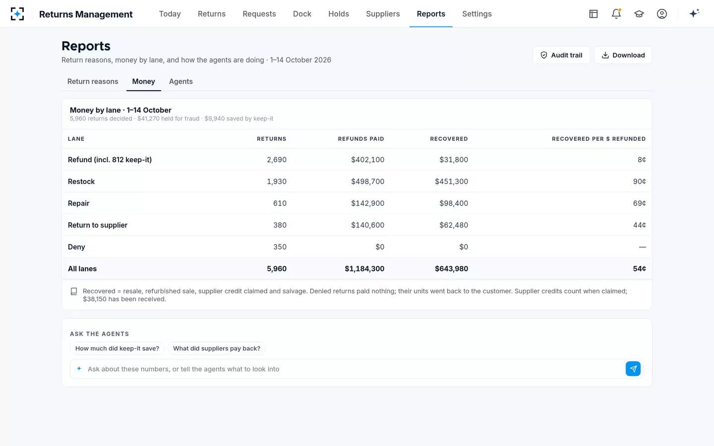 Returns Management — Money by lane