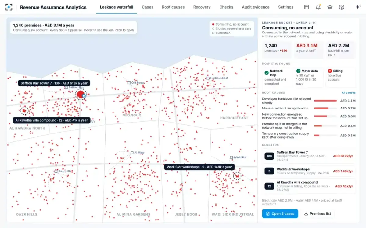 Revenue Assurance Analytics — A bucket on the map