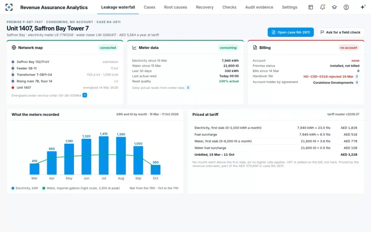 Revenue Assurance Analytics — One premise
