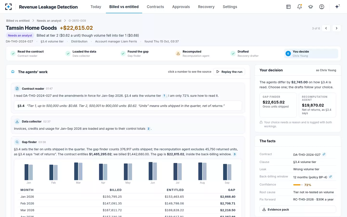 Revenue Leakage Detection — When the agents disagree