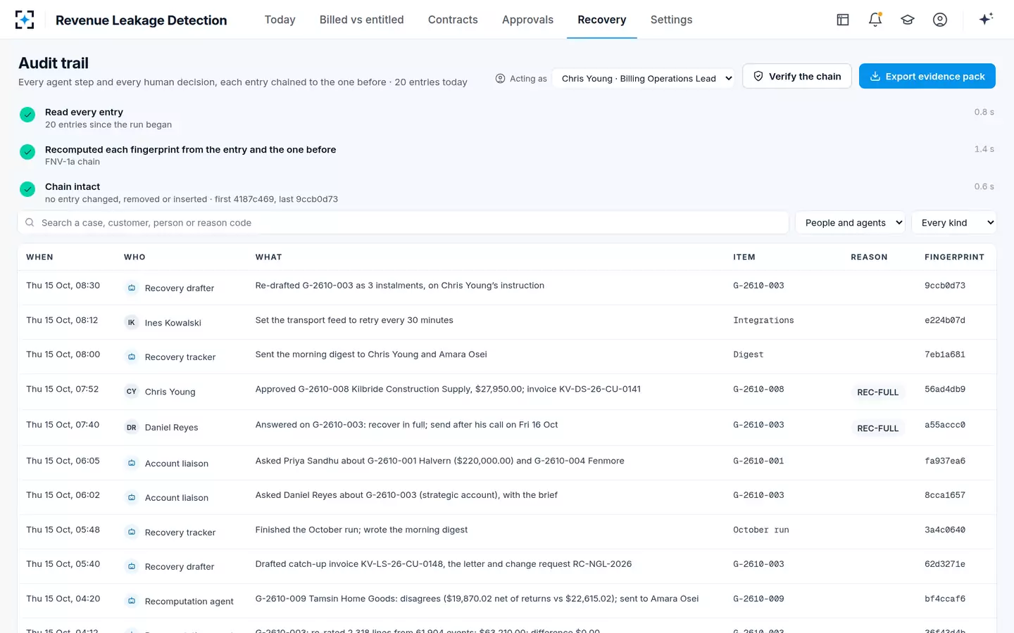 Revenue Leakage Detection — Audit trail