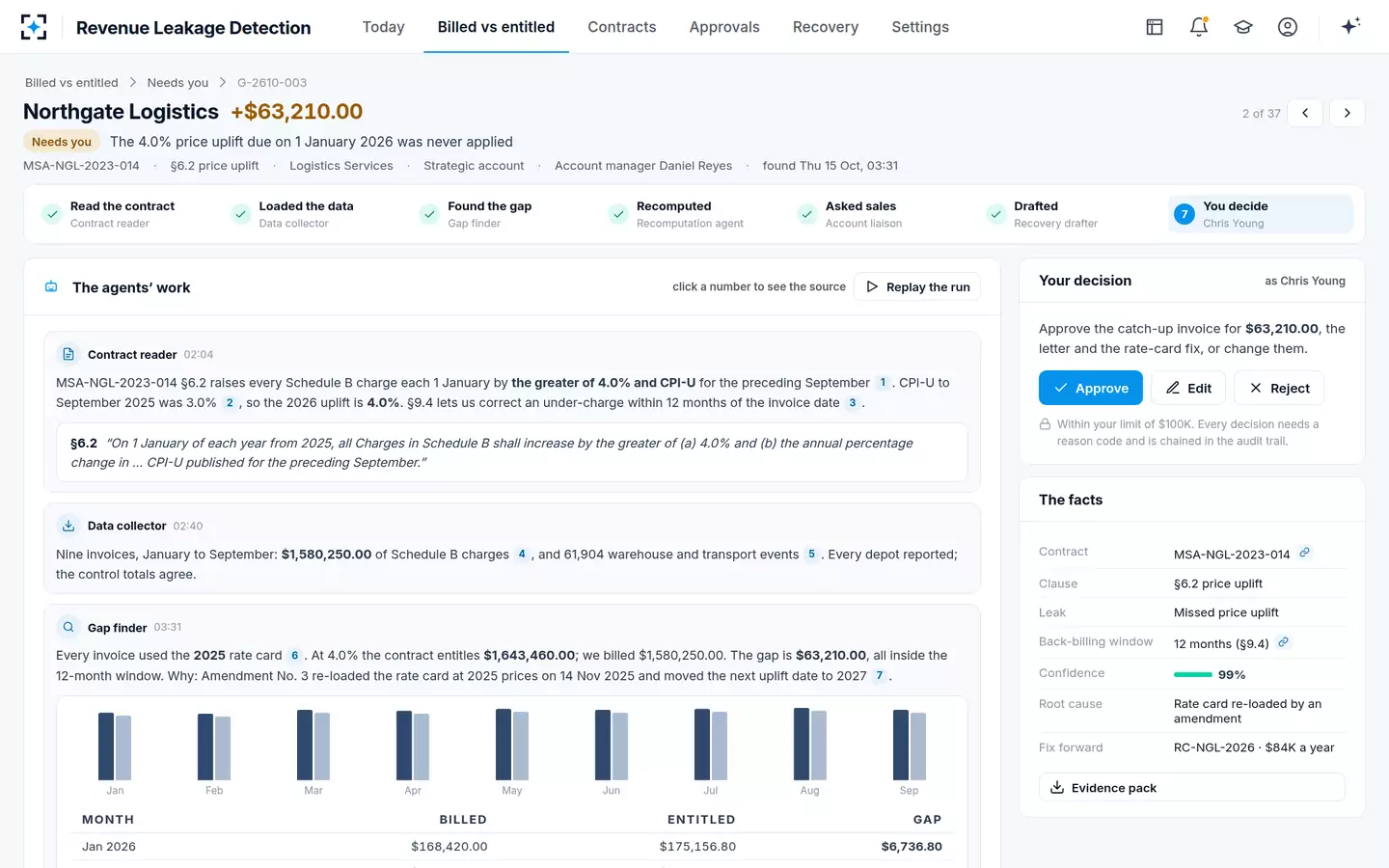 Revenue Leakage Detection — A gap, as a conversation