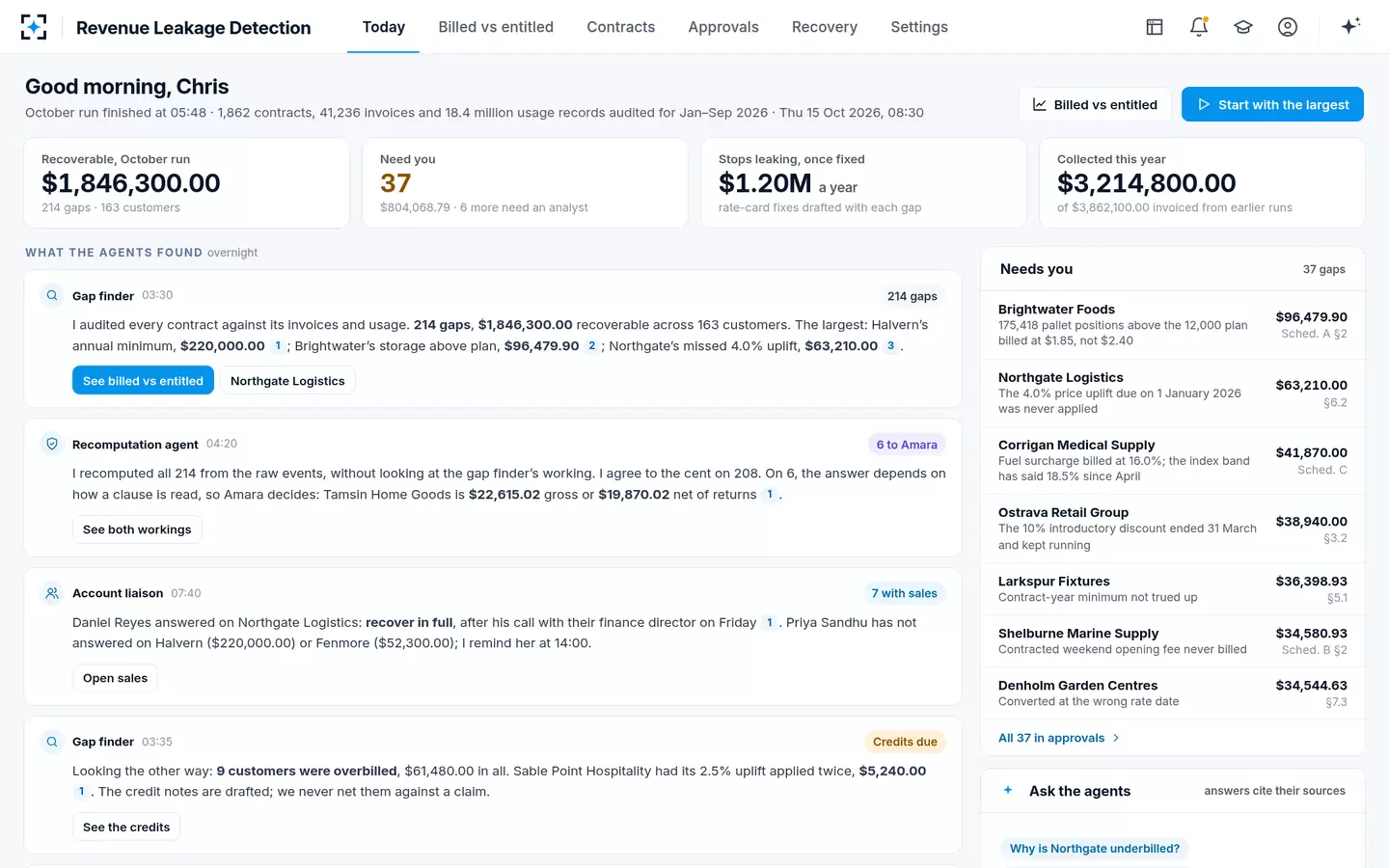 Revenue Leakage Detection — Today