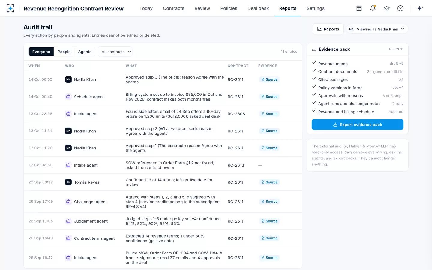 Revenue Recognition Contract Review — Audit trail and evidence pack