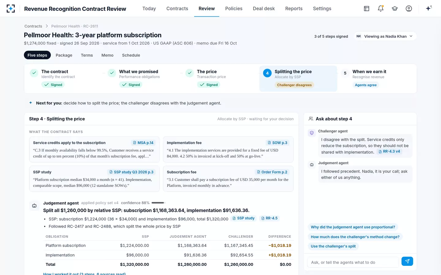 Revenue Recognition Contract Review — The five-step rail