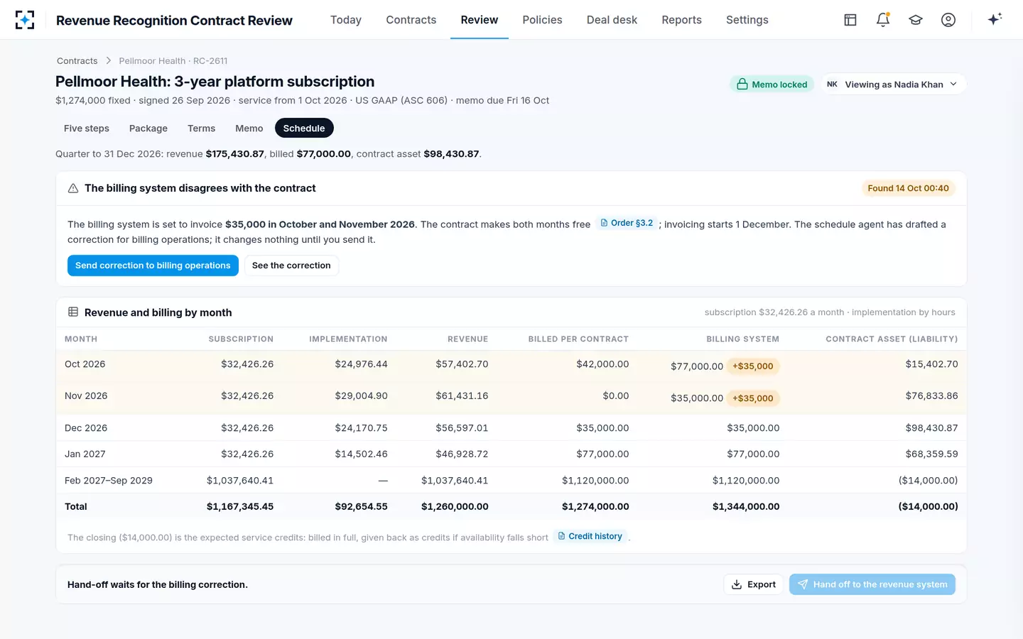 Revenue Recognition Contract Review — Revenue, billing and the contract asset