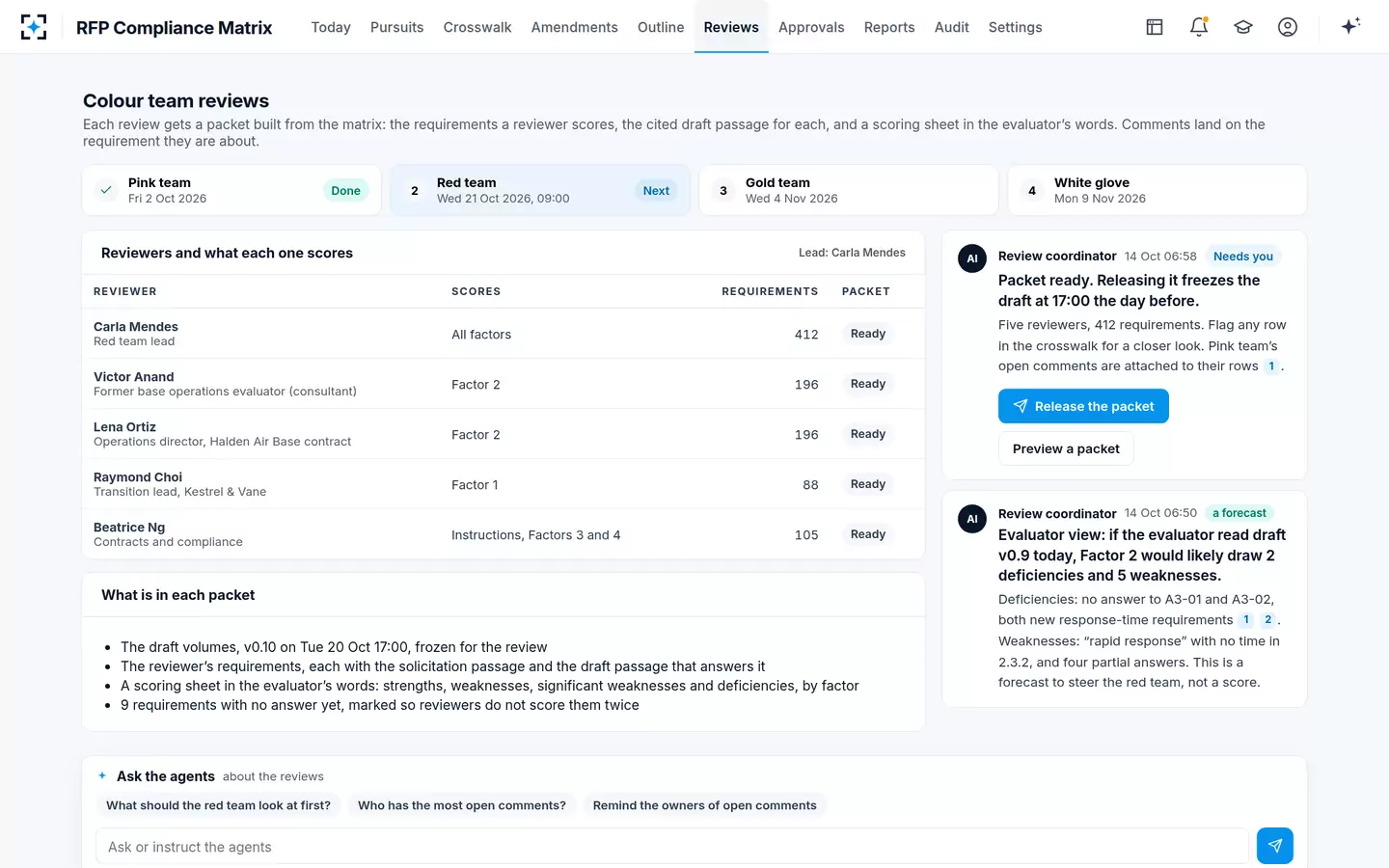 RFP Compliance Matrix — Colour team reviews