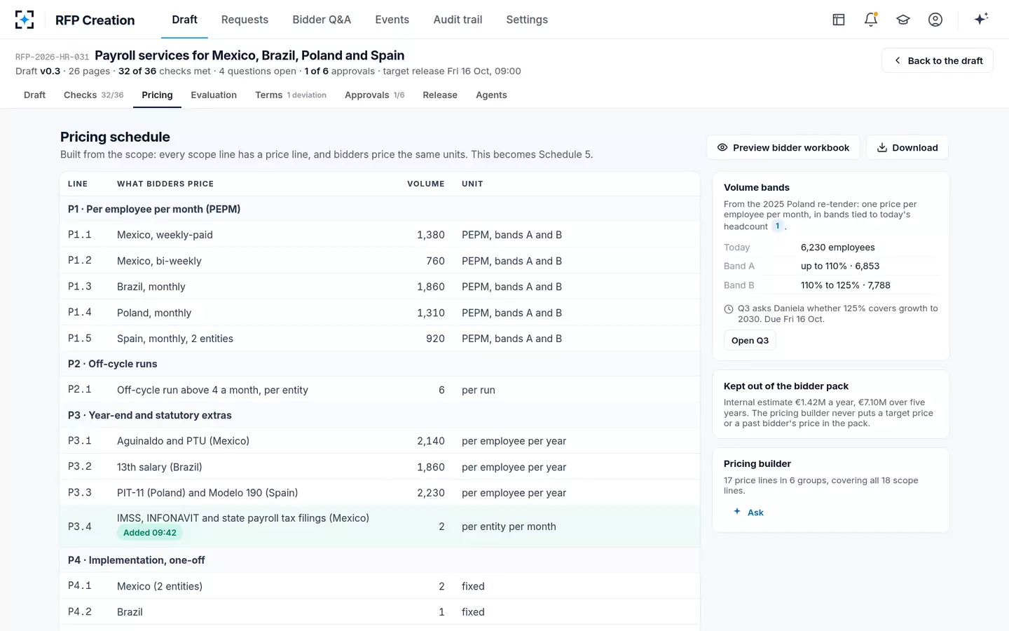 RFP Creation — Pricing schedule