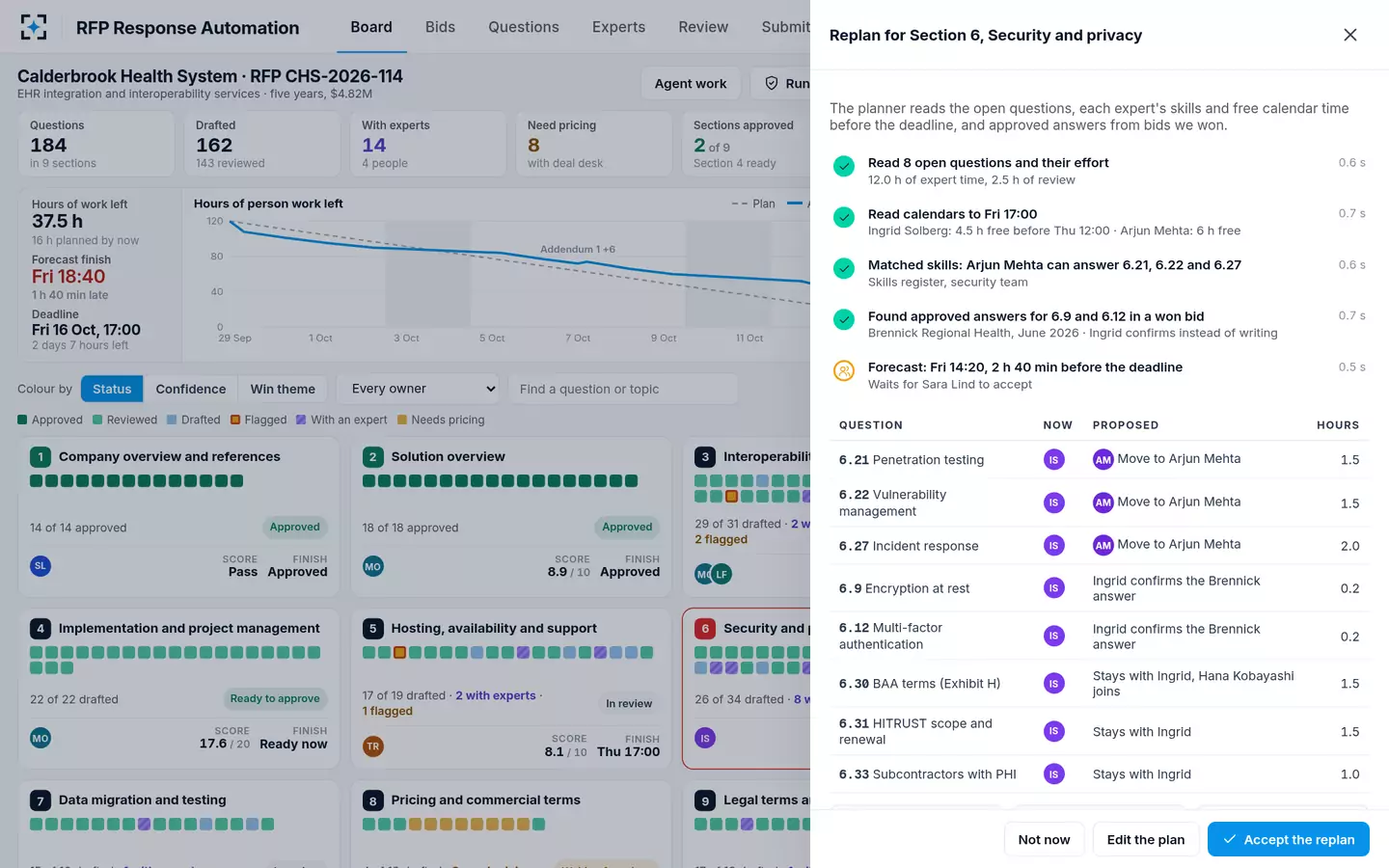 RFP Response Automation — The planner's replan