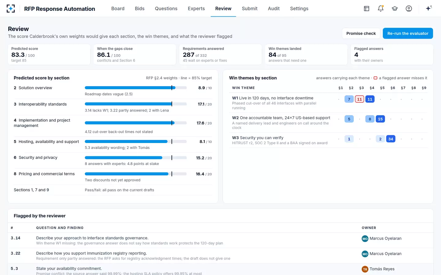 RFP Response Automation — Predicted score and win themes