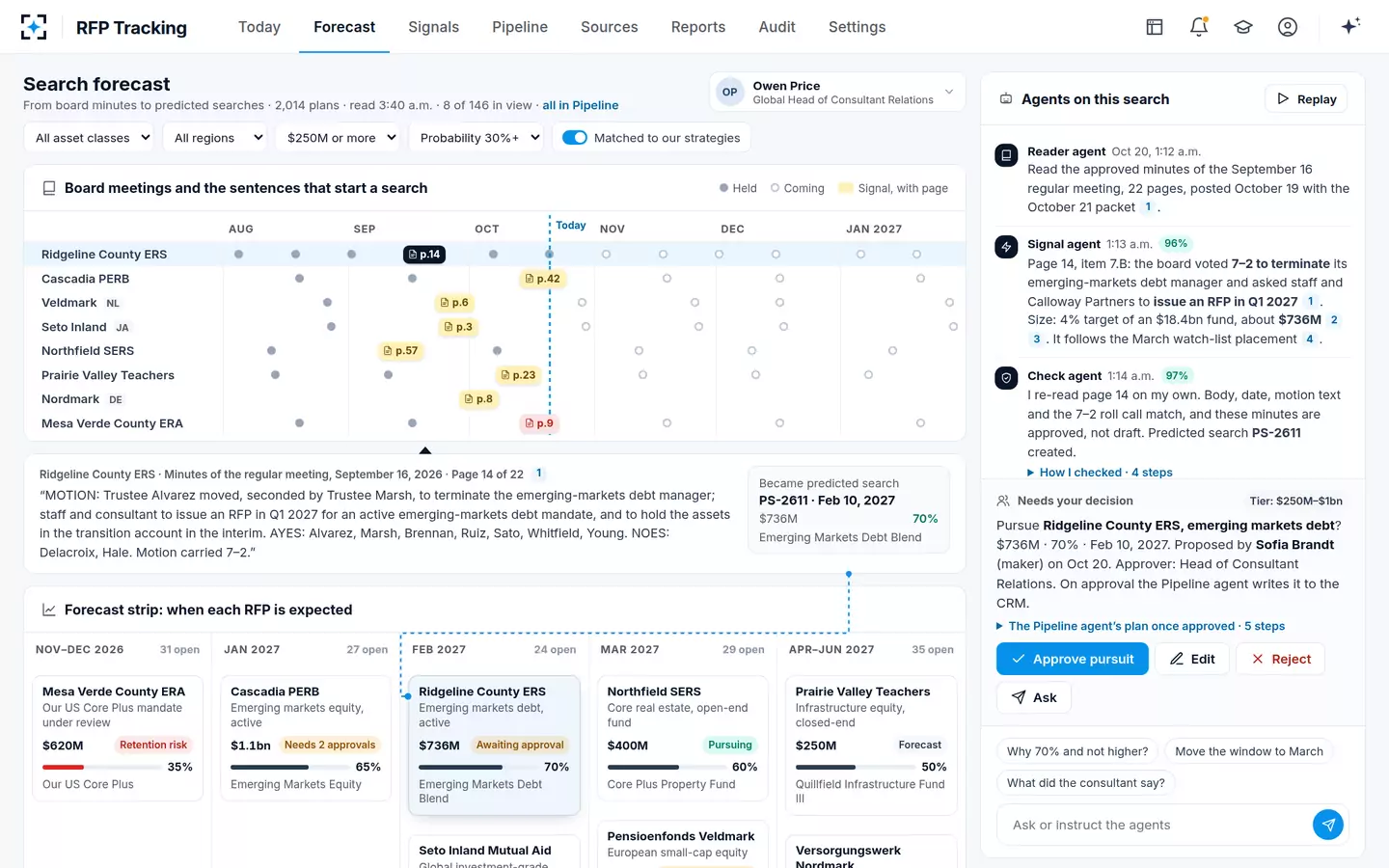 RFP Tracking — The search forecast
