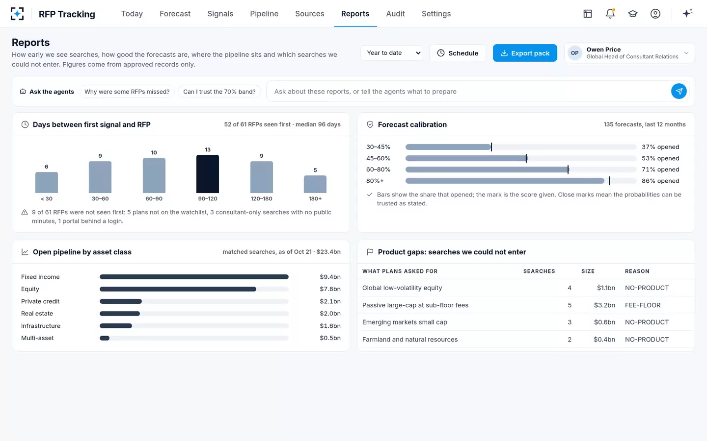 RFP Tracking — Lead time, calibration and product gaps