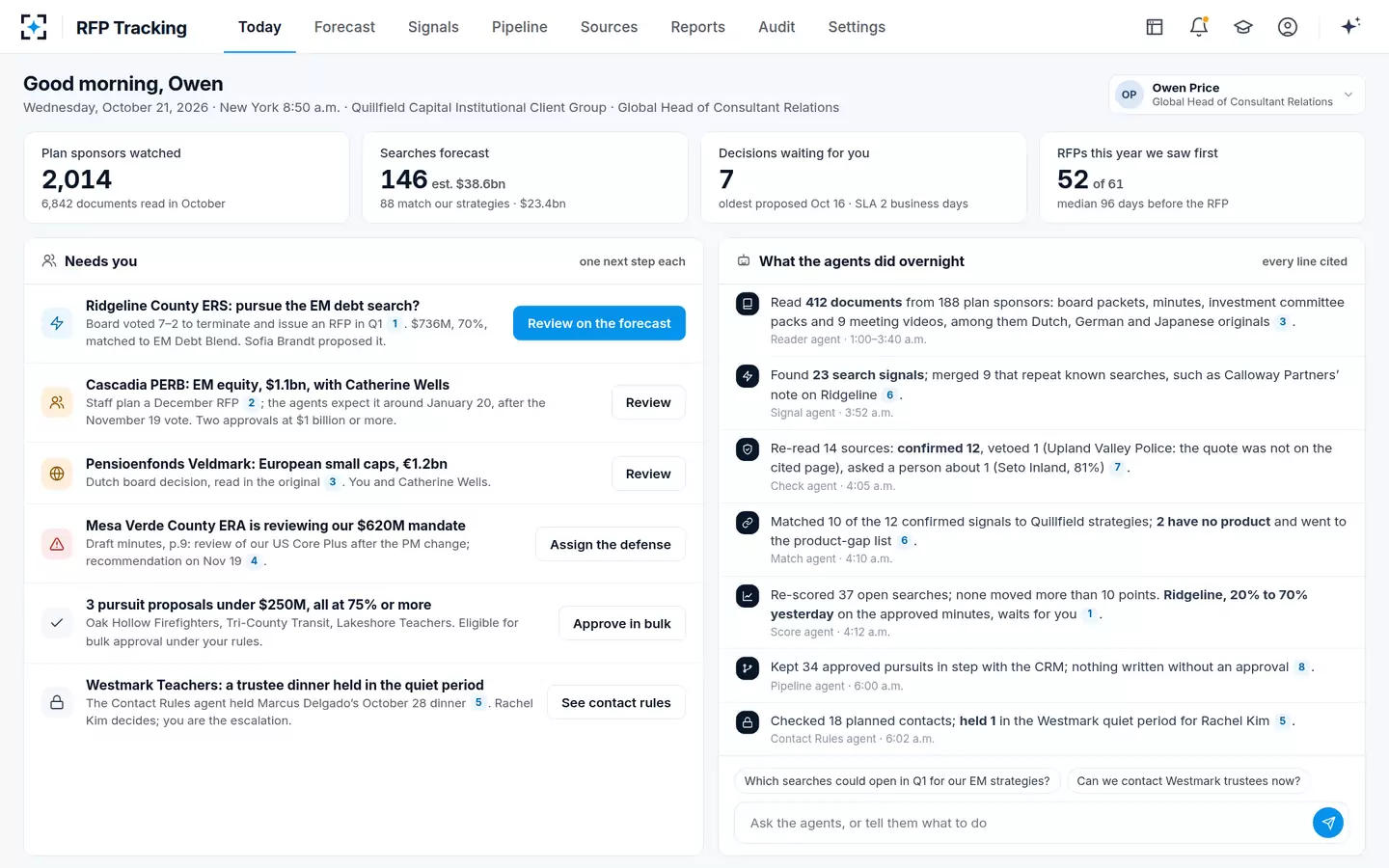 RFP Tracking — Today: decisions and the overnight read