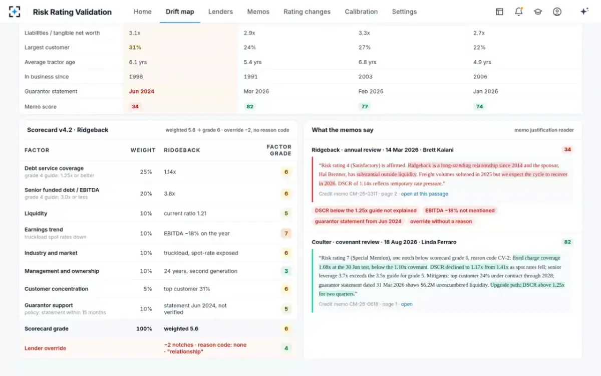 Risk Rating Validation — Scorecard and memos