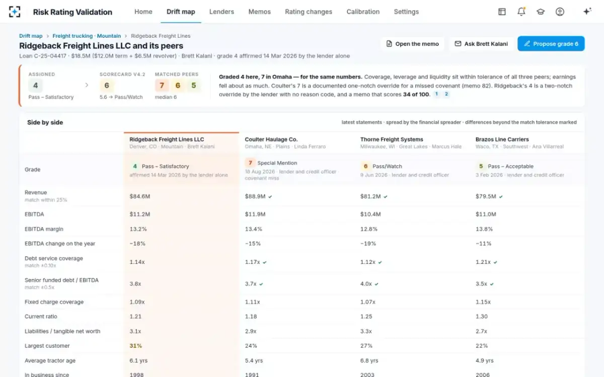 Risk Rating Validation — Side by side
