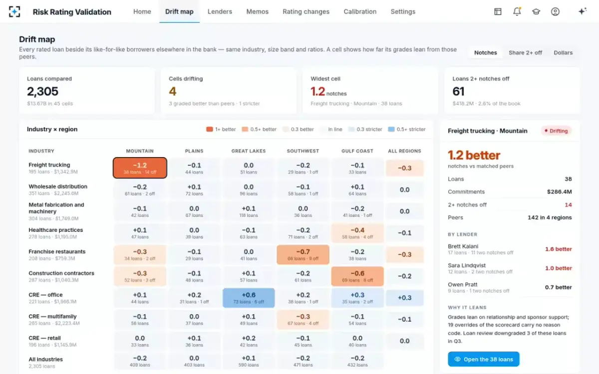 Risk Rating Validation — The drift map
