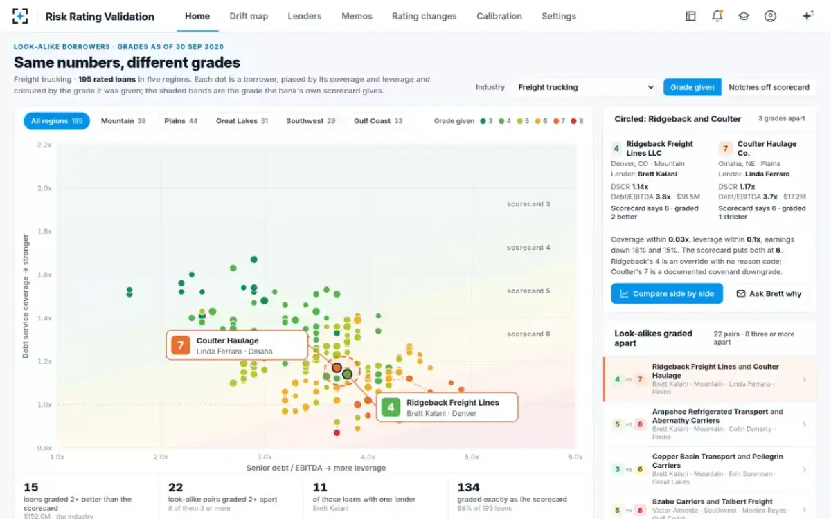 Risk Rating Validation — Same numbers, different grades