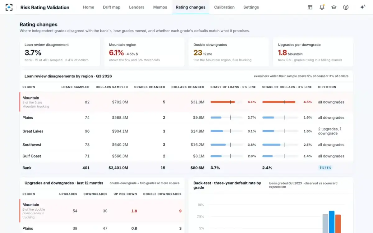 Risk Rating Validation — Rating changes