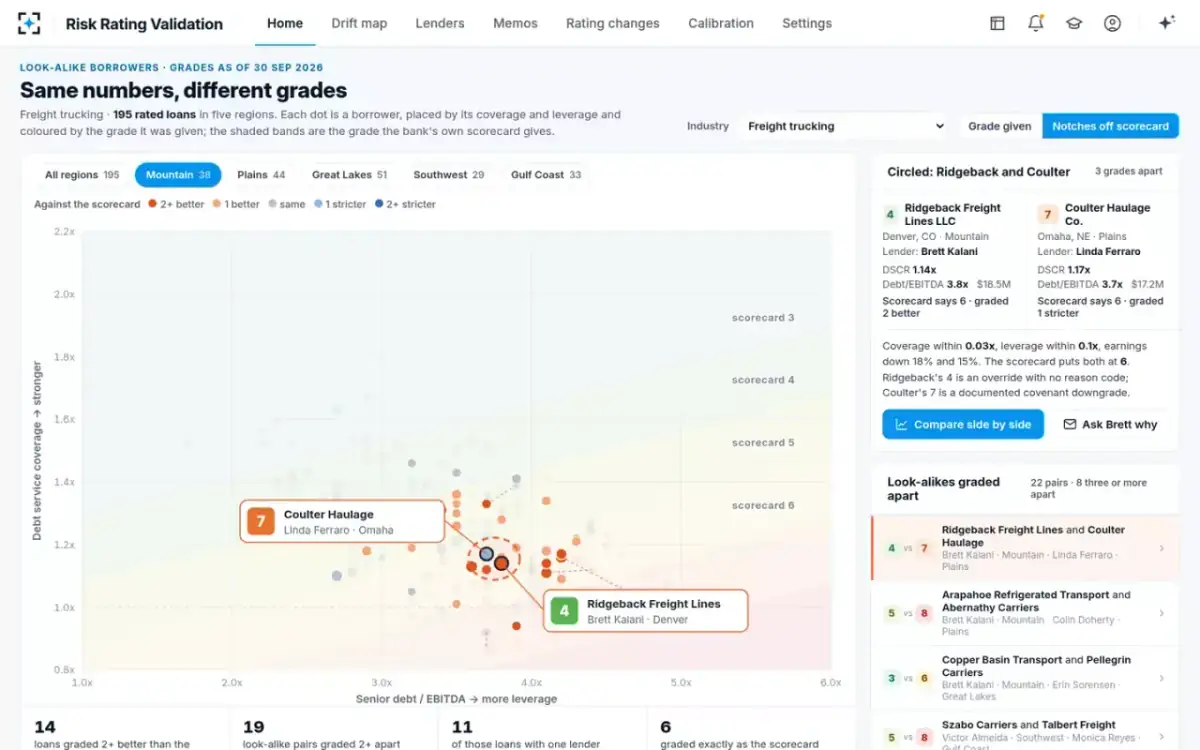 Risk Rating Validation — Notches off the scorecard