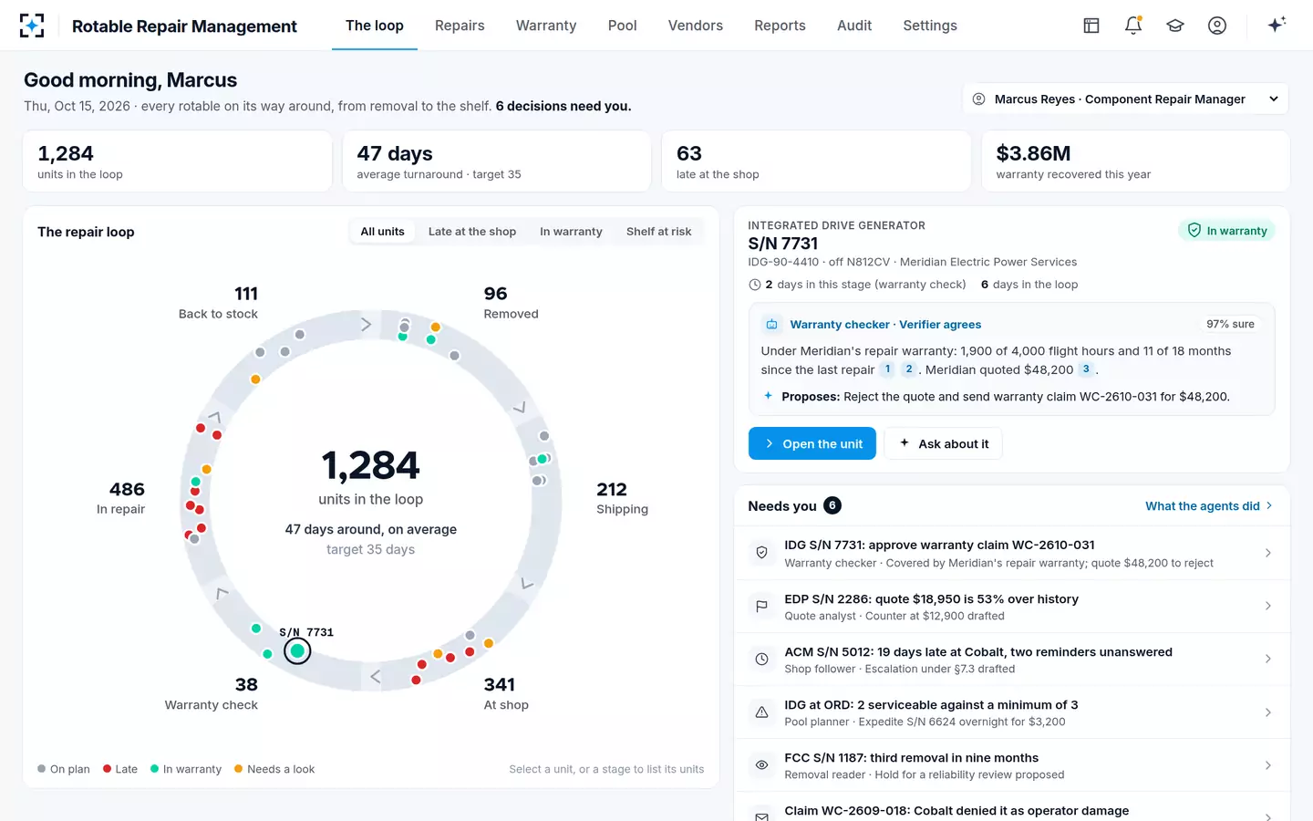 Rotable Repair Management — The repair loop