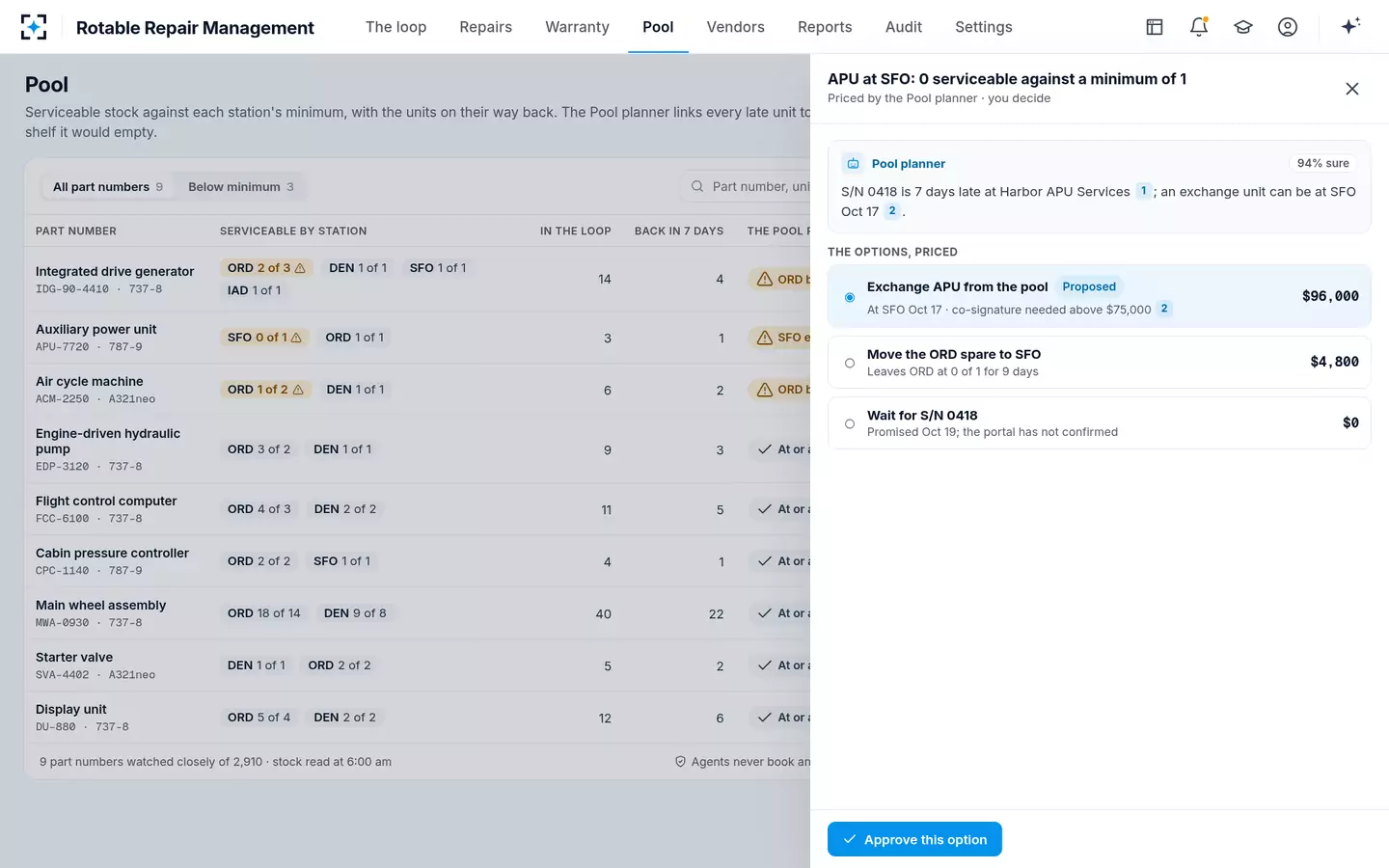 Rotable Repair Management — Rotable pool
