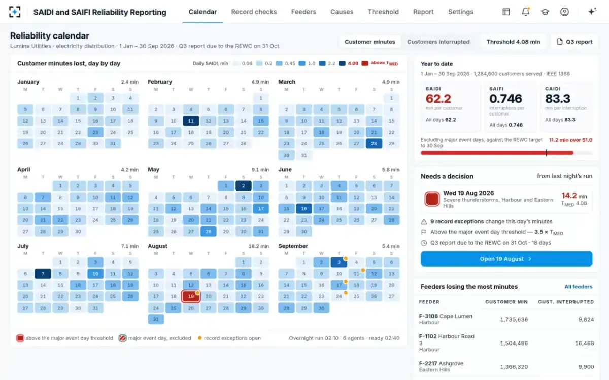 SAIDI and SAIFI Reliability Reporting — The reliability calendar