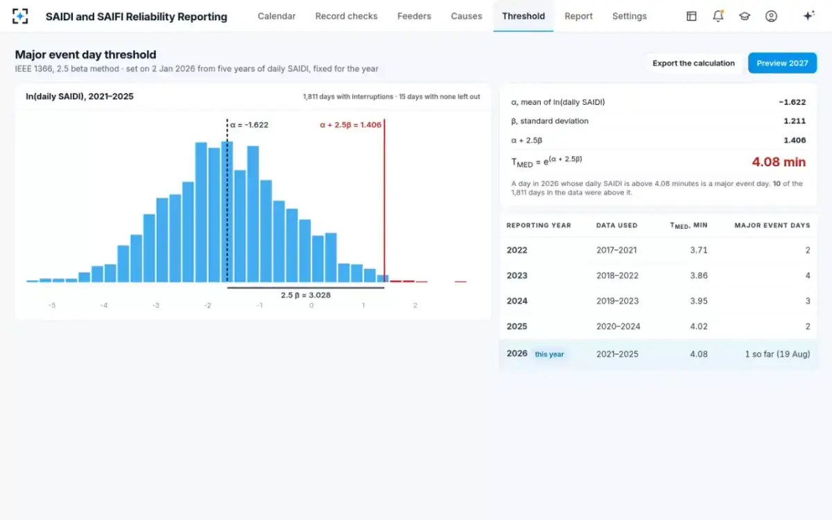 SAIDI and SAIFI Reliability Reporting — The major event day threshold