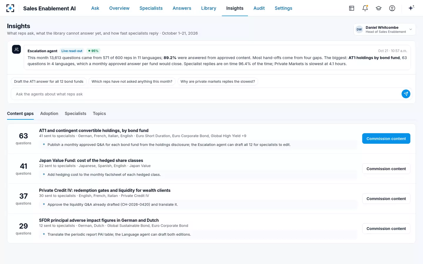 Sales Enablement AI — Insights and content gaps