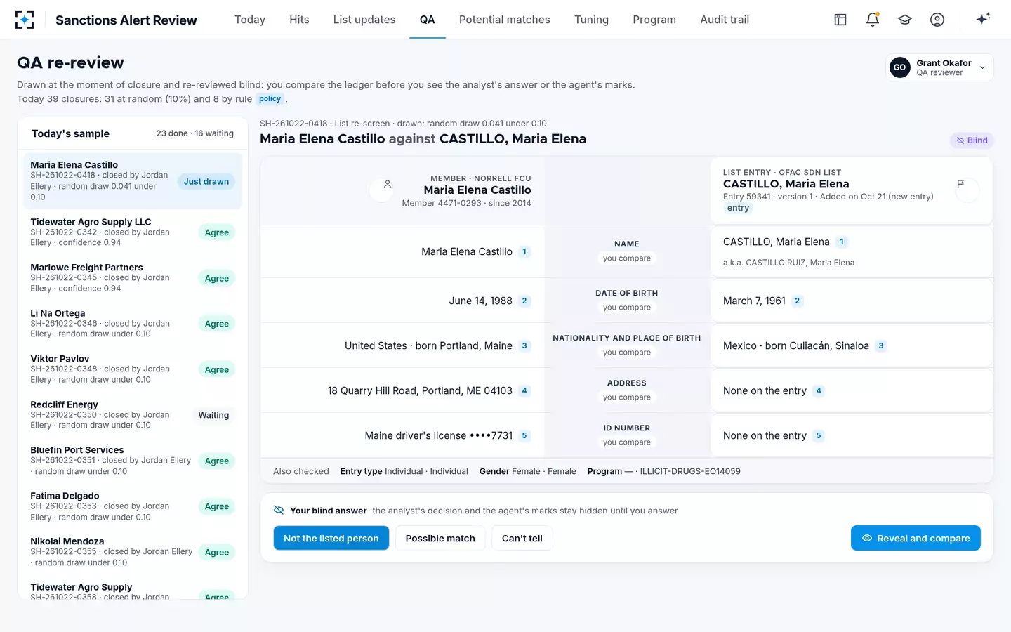 Sanctions Alert Review — Blind QA re-review