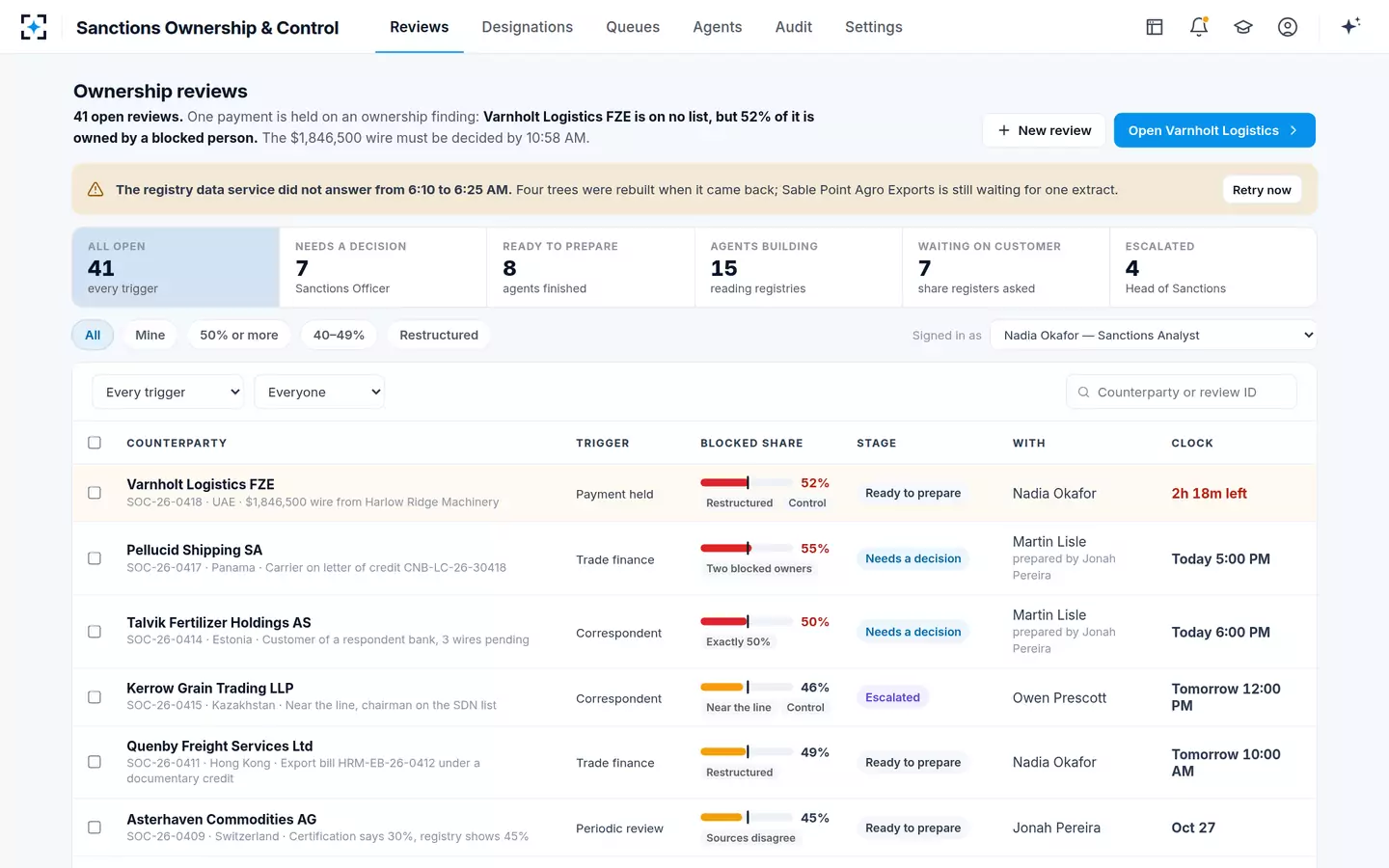 Sanctions Ownership & Control — Ownership reviews, sorted by clock