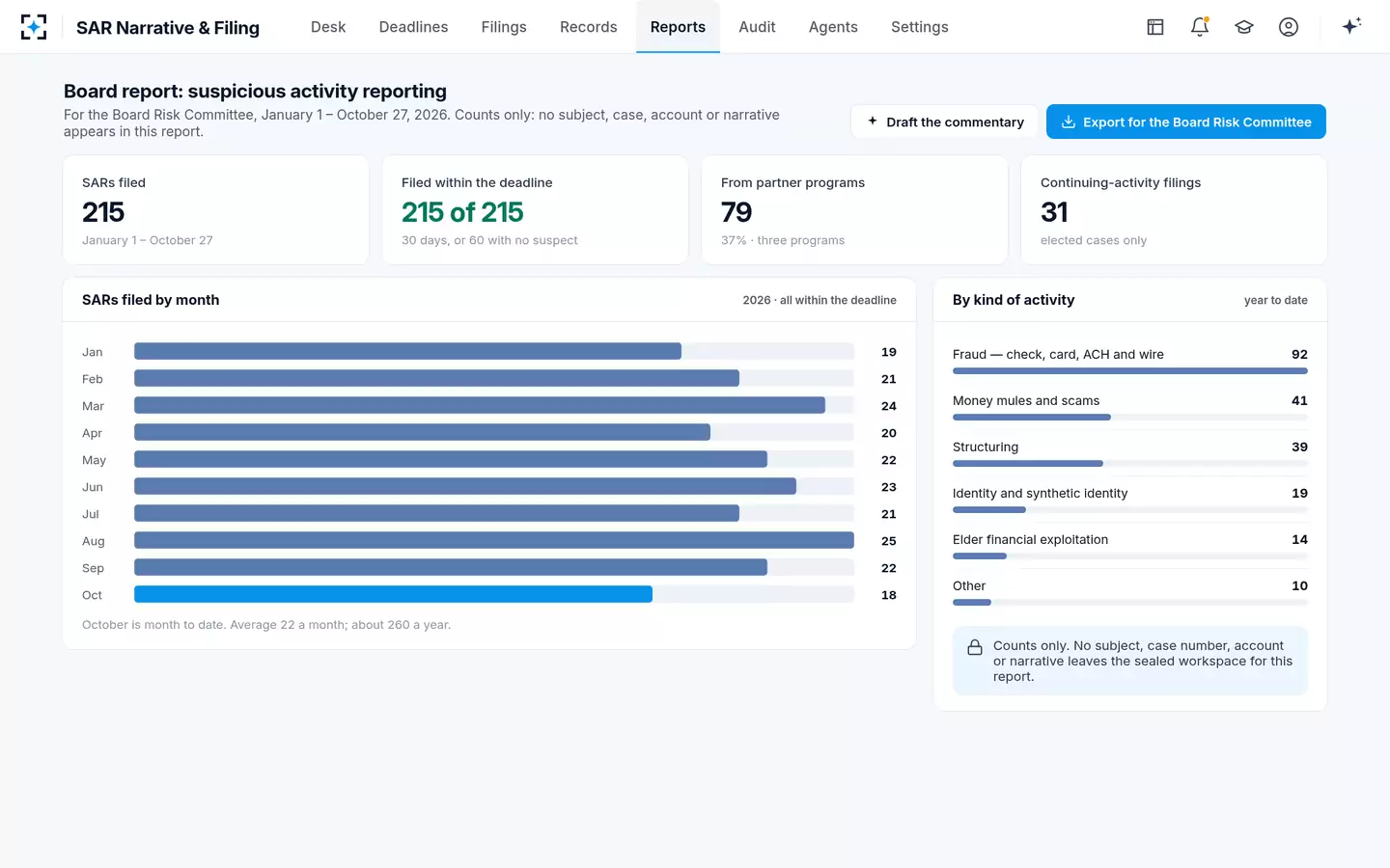 SAR Narrative & Filing — The board report