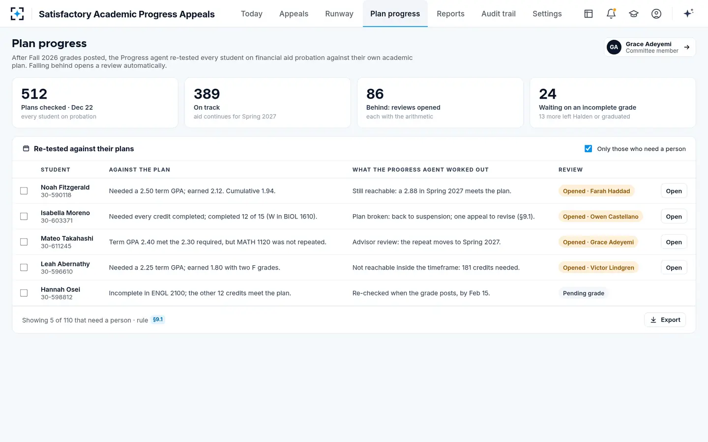 Satisfactory Academic Progress Appeals — Plan progress: every student on probation re-tested after grades post