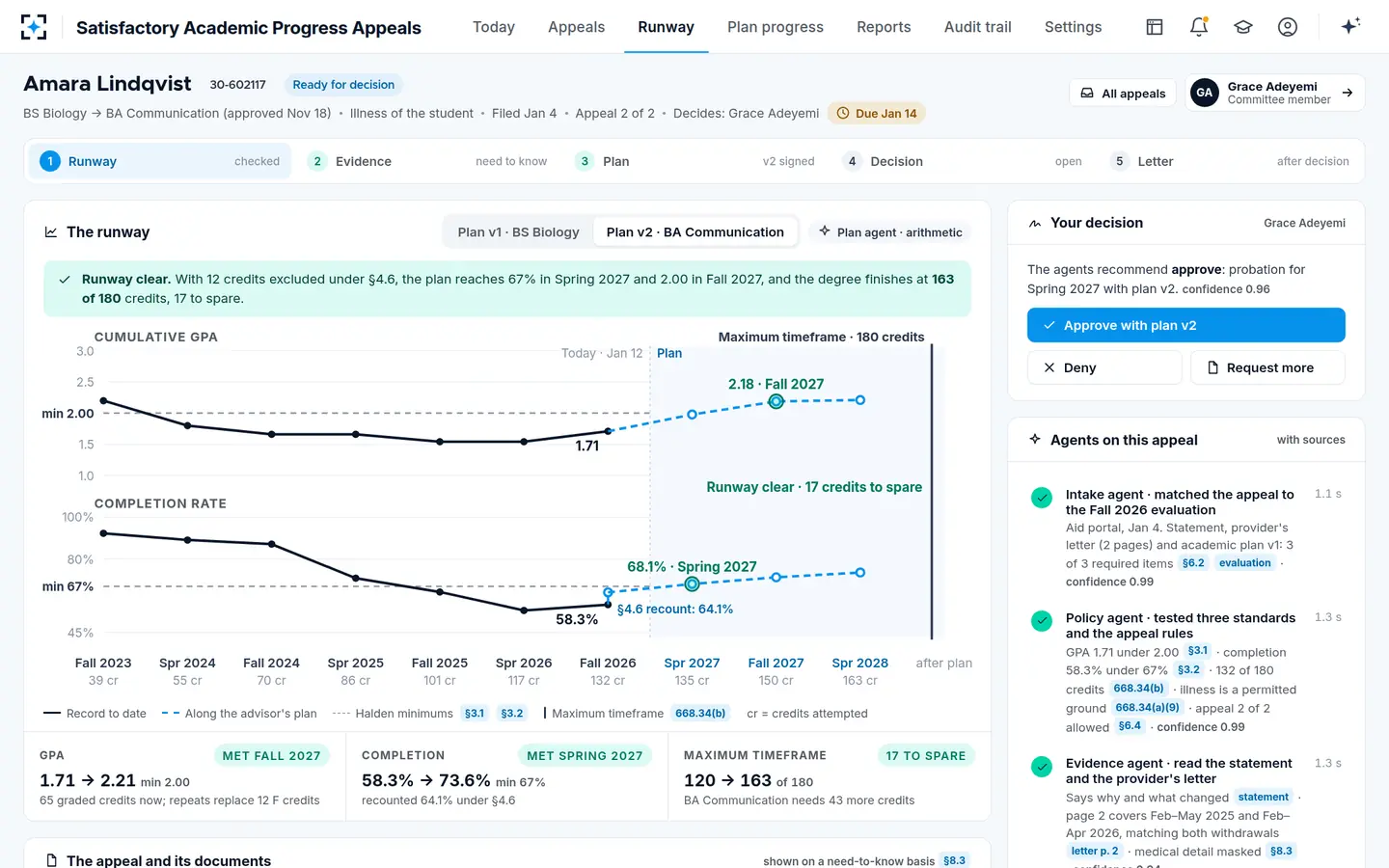 Satisfactory Academic Progress Appeals — The revised plan clears the runway