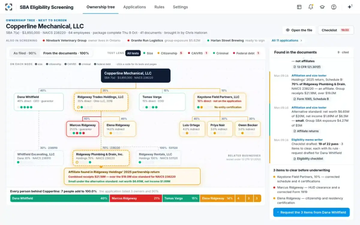 SBA Eligibility Screening — The ownership tree
