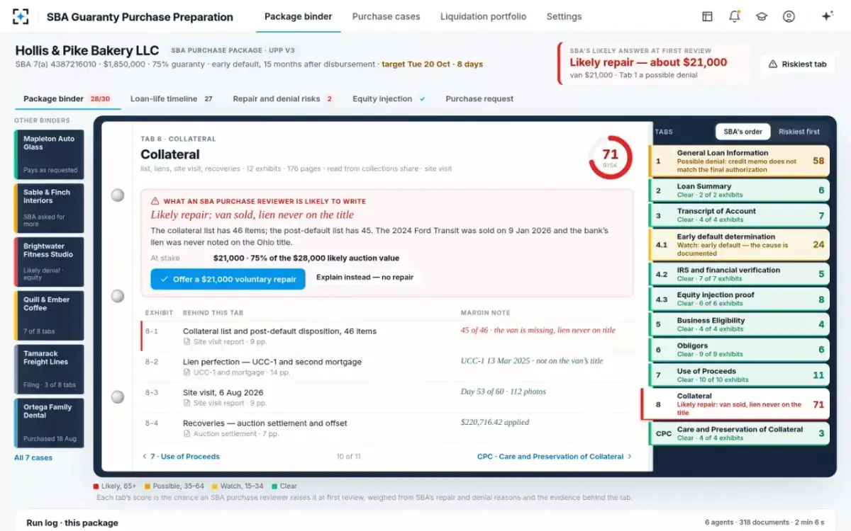 SBA Guaranty Purchase Preparation — Collateral
