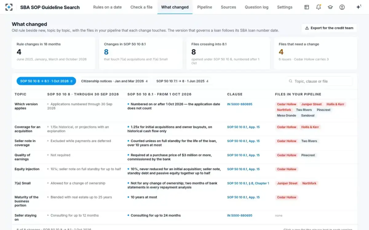 SBA SOP Guideline Search — What changed
