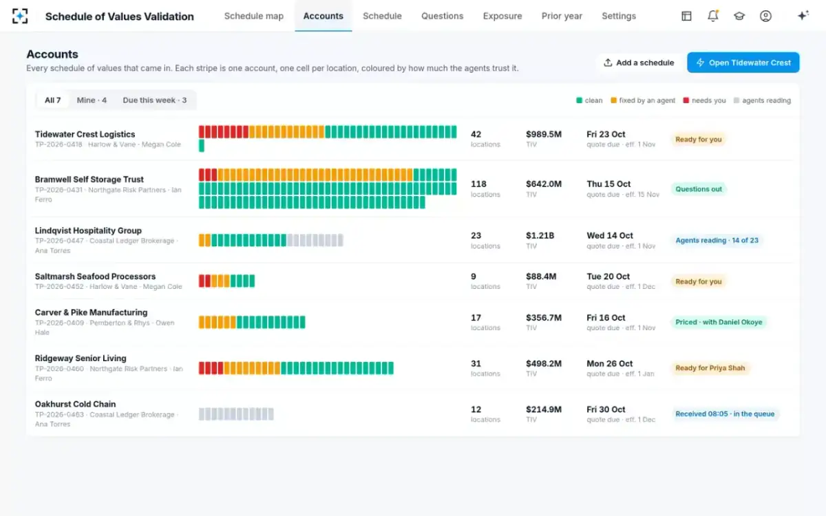 Schedule of Values Validation — Accounts